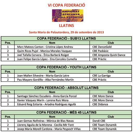 Resultats VI Copa Federaci 2013 Llatins  | Federaci Catalana de Ball Esportiu